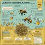 蜜蜂一生产生的蜜中包含多少水分?