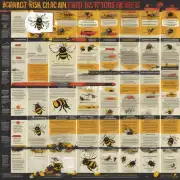 养蜜蜂时需要注意哪些风险因素以避免蜜蜂感染疾病或其他问题的发生?