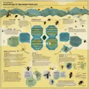 蜜蜂盖下结团与蜜蜂的行为和生理状态有何关系?